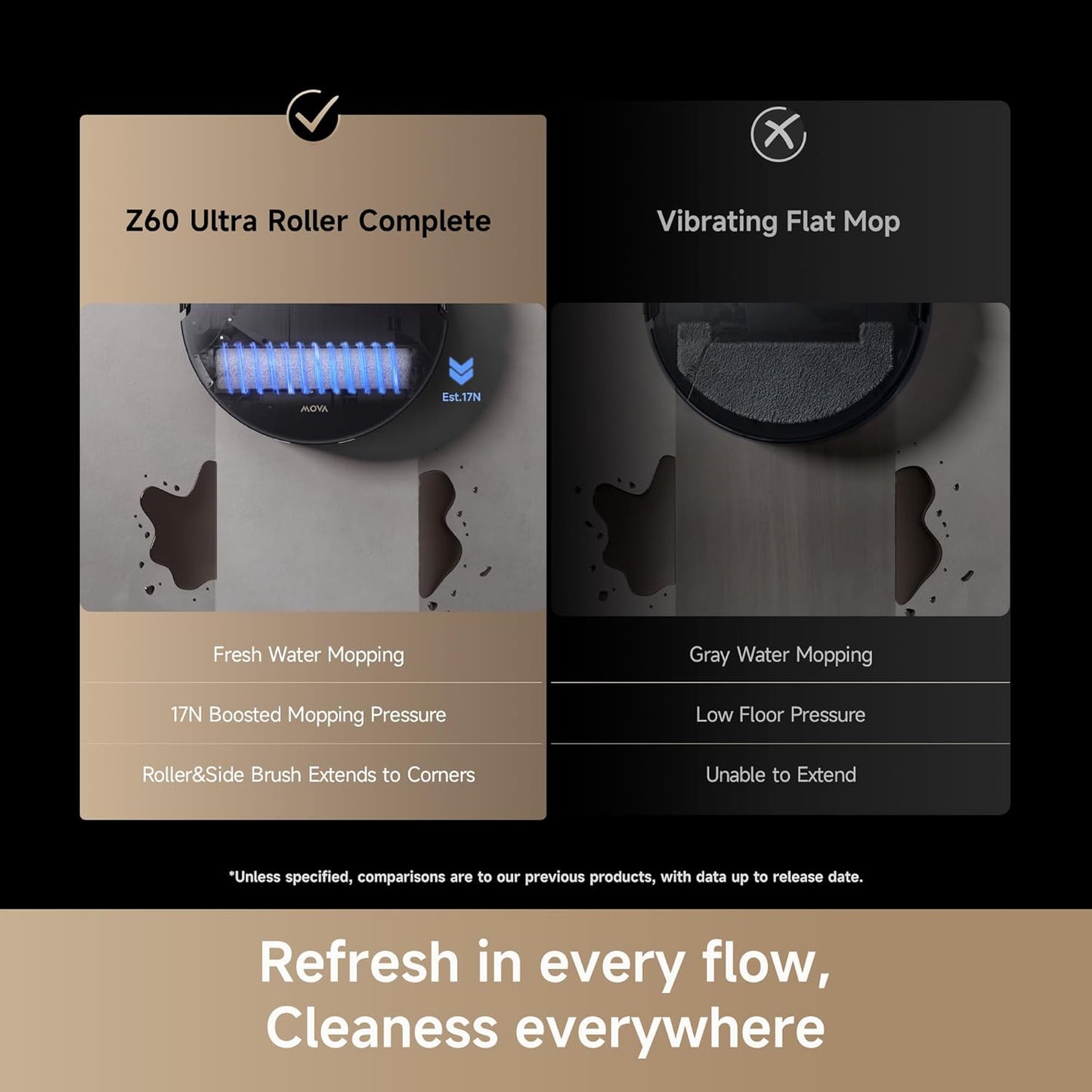 MOVA Z60 Ultra Roller Complete Robot Vacuum and Mop